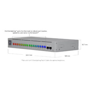 Unifi Pro Max 16 PoE